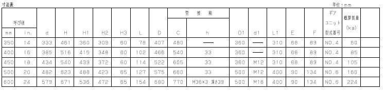 G-16DJ蜗轮蝶阀 日本北泽球墨铸铁蝶阀尺寸重量表